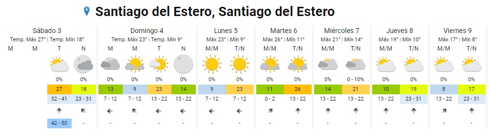 Servicio Meteorológico Nacional