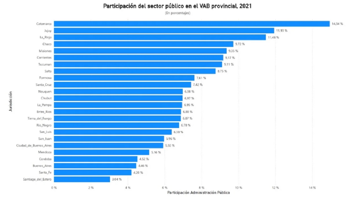 Informe de la CEPAL.