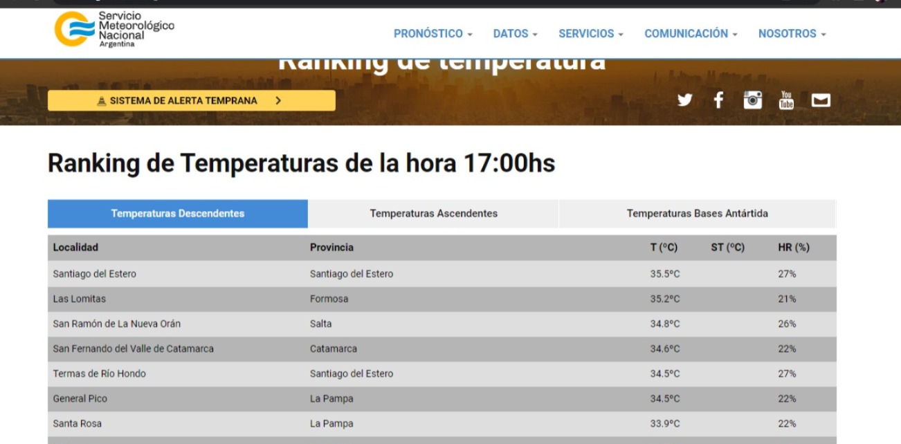 Ranking de temperaturas del Servicio Meteorológico Nacional