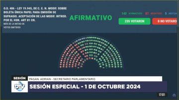Diputados aprobó la Boleta Única de Papel: desde cuándo se implementará