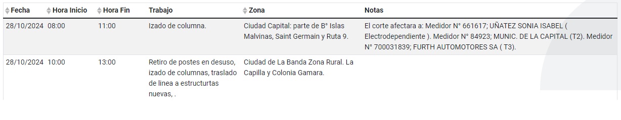 Cortes de energía programados para este lunes 28 de octubre