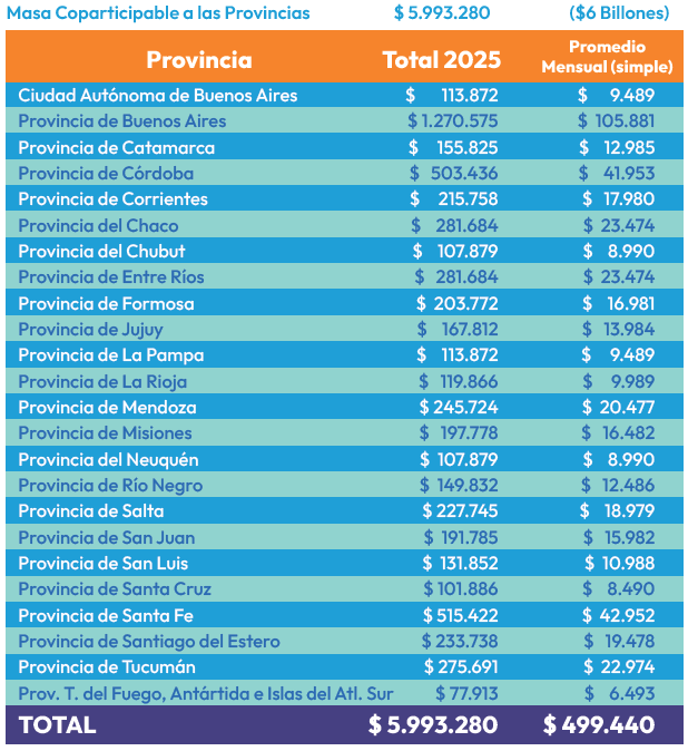 Fundación Encuentro