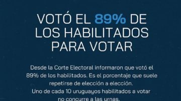 Elecciones en Uruguay: votó más del 89 por ciento del padrón