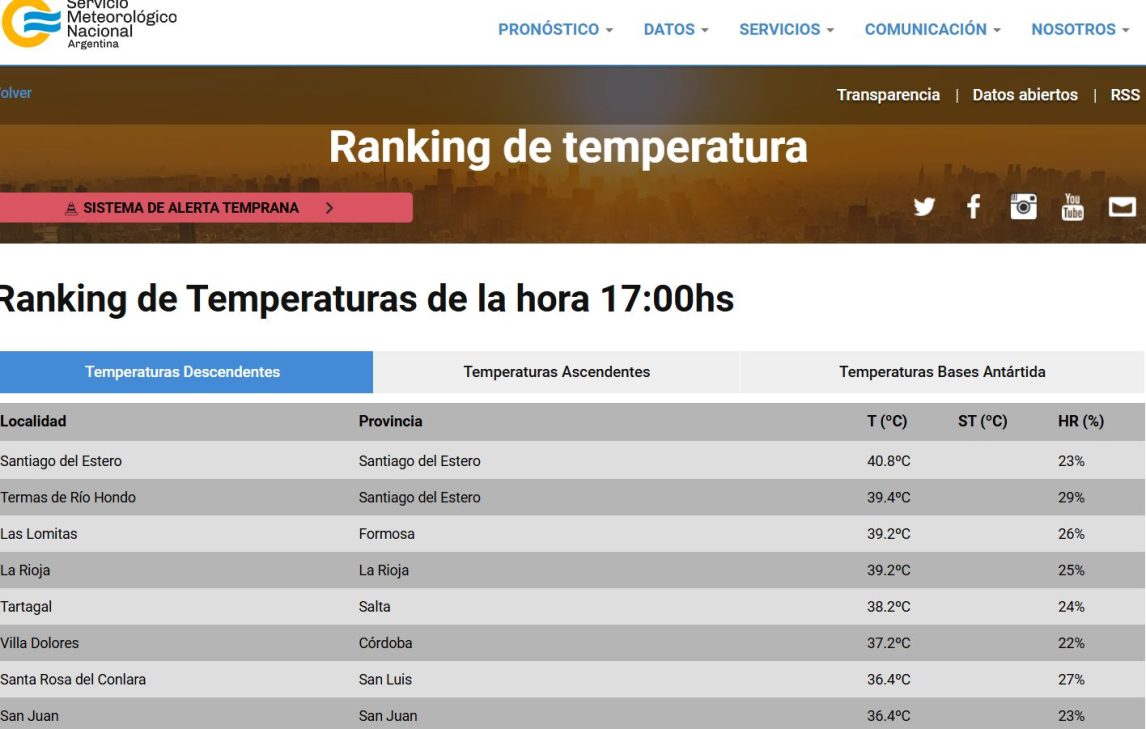 Santiago del Estero cierra el año con la temperatura mas alta del país