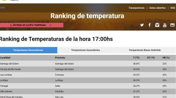 Santiago del Estero cierra el año con la temperatura mas alta del país