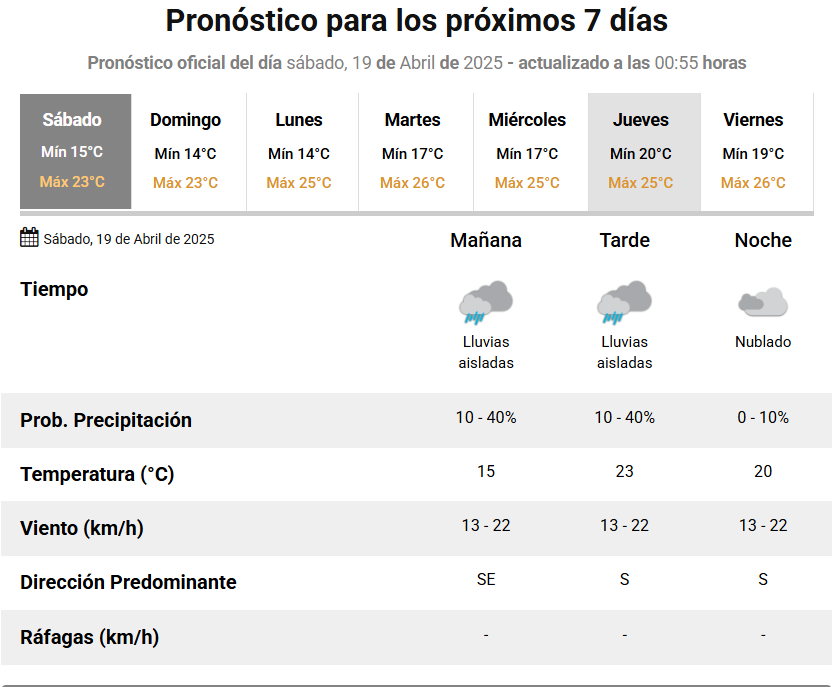 Lluvias clima 