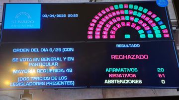 El Senado rechazó las candidaturas de Ariel Lijo y Manuel García Mansilla, propuestas por el Gobierno