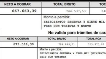 Indignación en La Banda: Municipales cobraron miserias de “aumento”, otros nada y algunos menos que el mes pasado