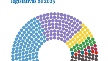 Cómo quedó la Cámara de Diputados nacional luego de las Elecciones 2025