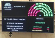 Senado: se aprobó en general el Presupuesto 2026, pero falta la votación en particular