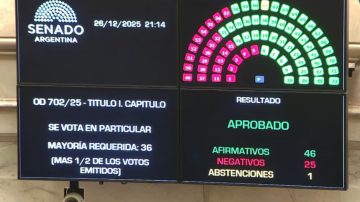 Senado: se aprobó en general el Presupuesto 2026, pero falta la votación en particular