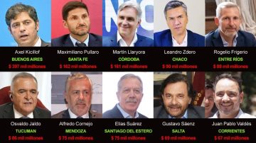 Santiago del Estero entre las diez provincias que más fondos federales perderán con la reforma laboral de Milei