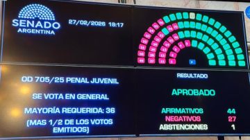 Histórico: El Senado aprobó la baja de la edad de imputabilidad a los 14 años