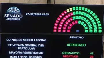La Reforma Laboral es ley, el Senado de la Nación aprobó el nuevo del sistema de empleo