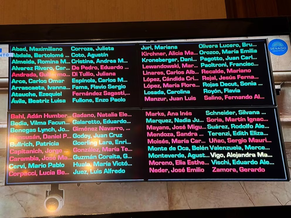 Uno por uno: qué senadores votaron a favor y cuáles en contra de la reforma laboral