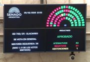 El Senado da luz verde a la minería con media sanción a la reforma de la Ley de Glaciares