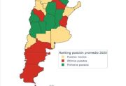 Santiago del Estero se consolidó con el mejor desempeño fiscal del país entre 2023 y 2025